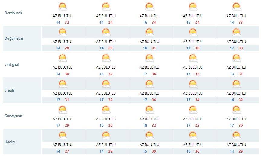 Konya’da yeni haftada hava durumu nasıl olacak? 13